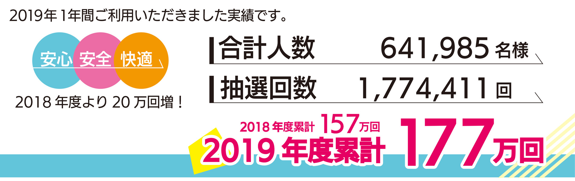 特許抽選　iPad抽選　まとめ引き